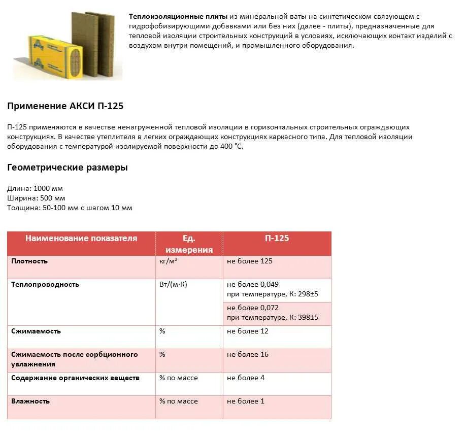 Минеральная плотность. Плиты из минеральной ваты: гофрированной структуры м-125. П-125 минеральная вата характеристики. ТЕХНОНИКОЛЬ акси плиты. ТЕХНОНИКОЛЬ акси плиты п-125.