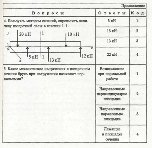Определить поперечную силу в сечении i i. Пользуясь методом сечений определить величину поперечной. определить величину поперечной силы в сечении 1-1. пользуясь методом сечений определить величину поперечной силы. технологический процесс по смене рельс.