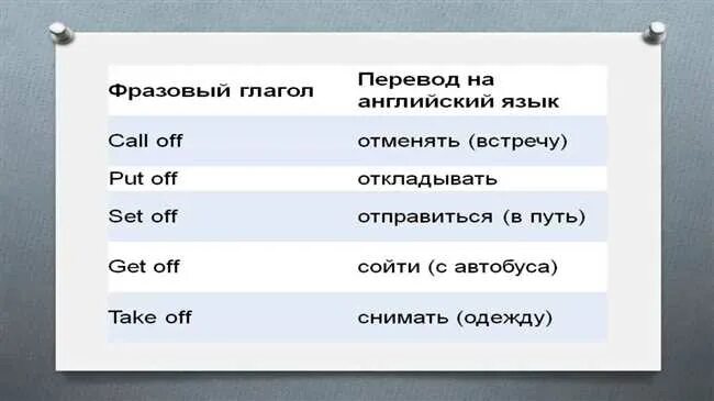 Фразовый глагол to speak. Сет перевод с английского на русский. фразовый глагол speak. фразовый глагол set. фразовые глаголы в русском языке.