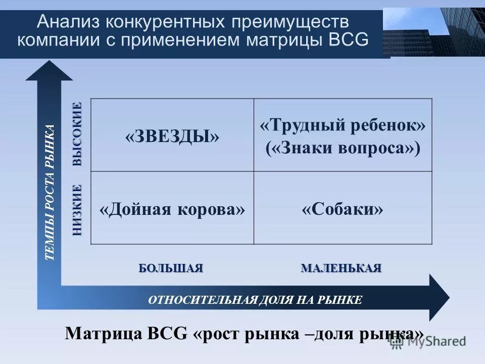 Понятие конкурентного преимущества. Конкурентные преимущества. Наши конкурентные преимущества. Оценка конкурентного преимущества фирмы. Конкурентный анализ фирмы.