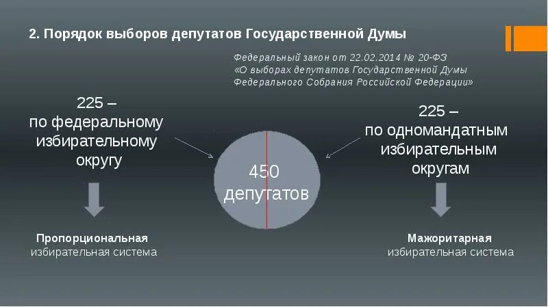 Порядок формирования ОС. Думы. Формирование гос Думы. Порядок формирования государственной Думы. Порядок формирования Госдумы.