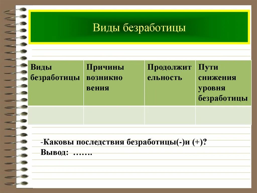 Пример безработицы в жизни. Виды безработицы. Безработица виды безработицы. Причины безработицы. Виды виды безработицы.