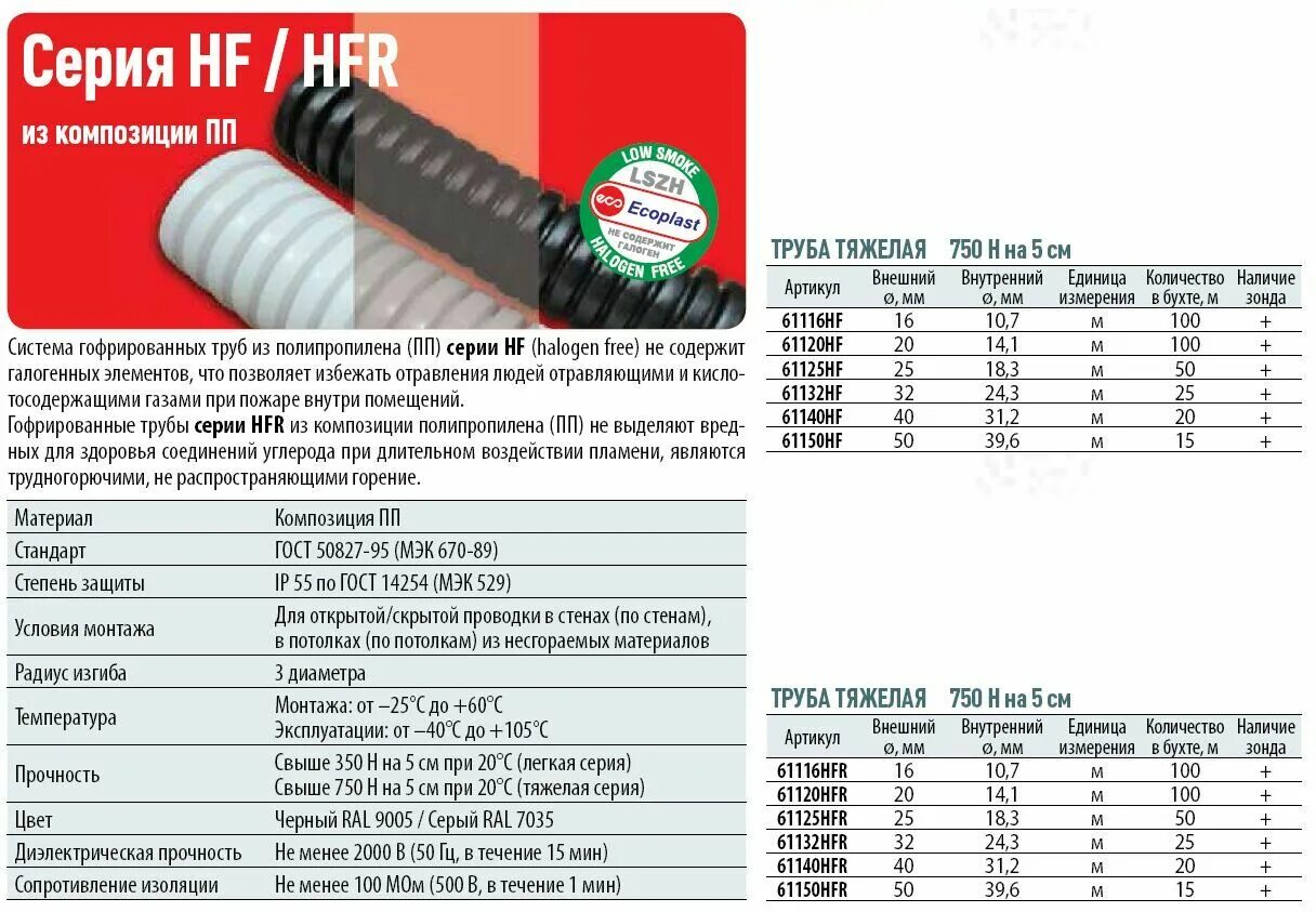 Гофра HF 20. Гофрированная труба 10120 е-90 HFR. Температура плавления гофры для проводки ПВХ. Температура плавления гофры для проводки.