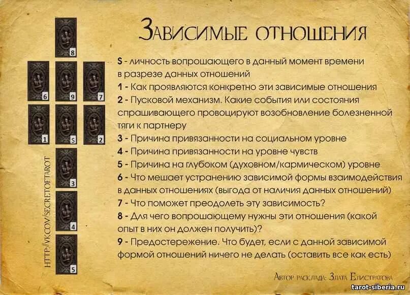 Гадание таро что происходит. Расклады кармические Таро схемы. Расклад Таро на кармические отношения схема. Расклад Таро на отношения. Расклатаро на отношения.