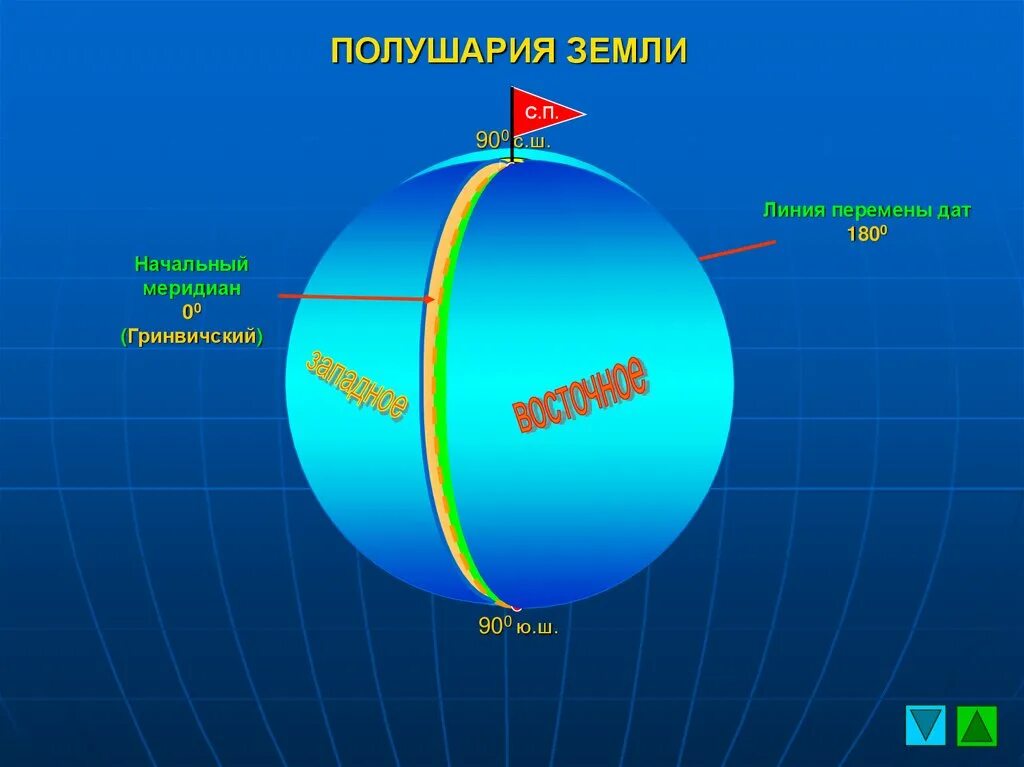 По какому меридиану проходит линия перемены. Линия перемены дат. Земные полушария. Начальный Меридиан. Линия перемены дат на карте полушарий.