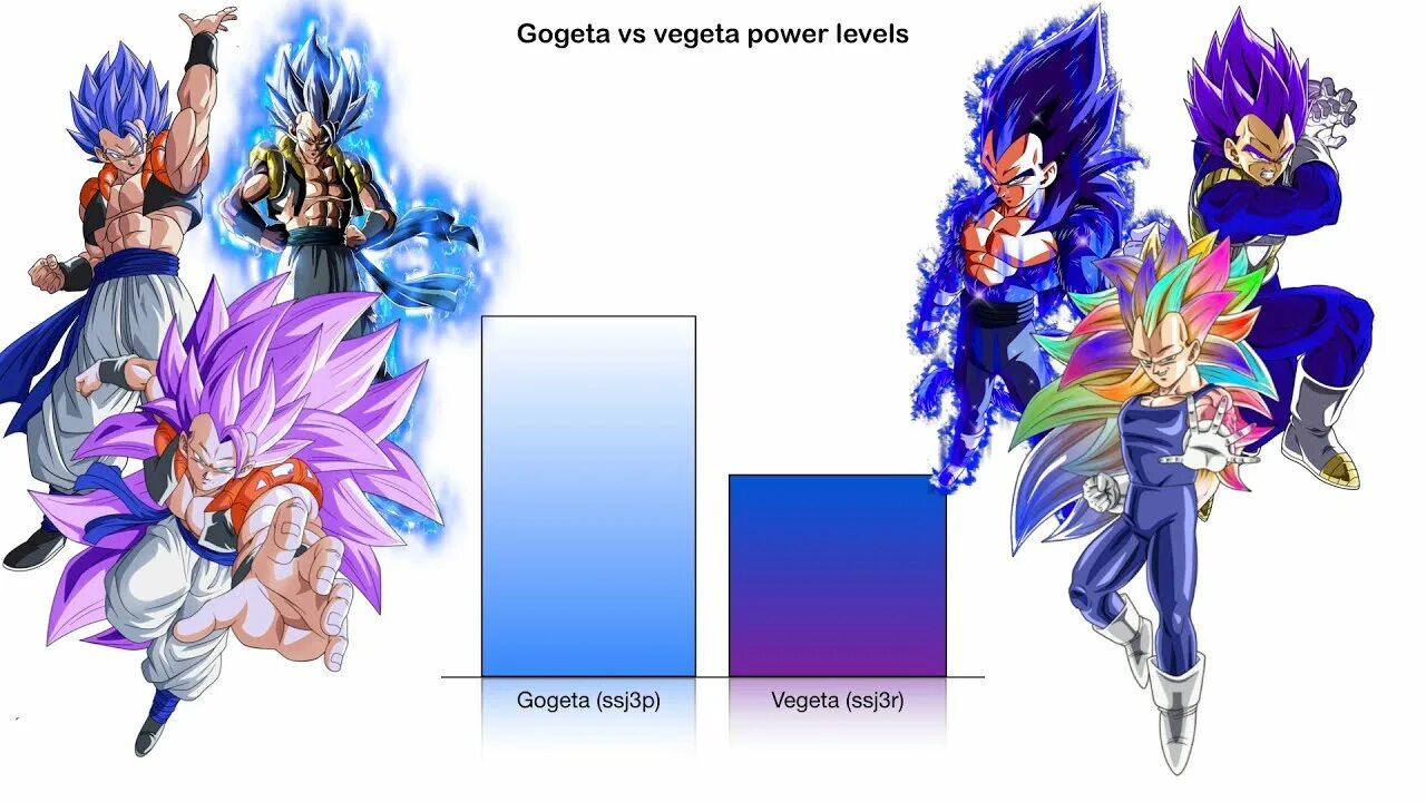 Forms of power. Omni Gogeta. Gogeta all forms. Gogeta z Power Level. Vegeta Omni God.