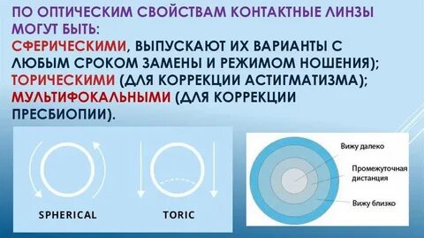 Торические контактные