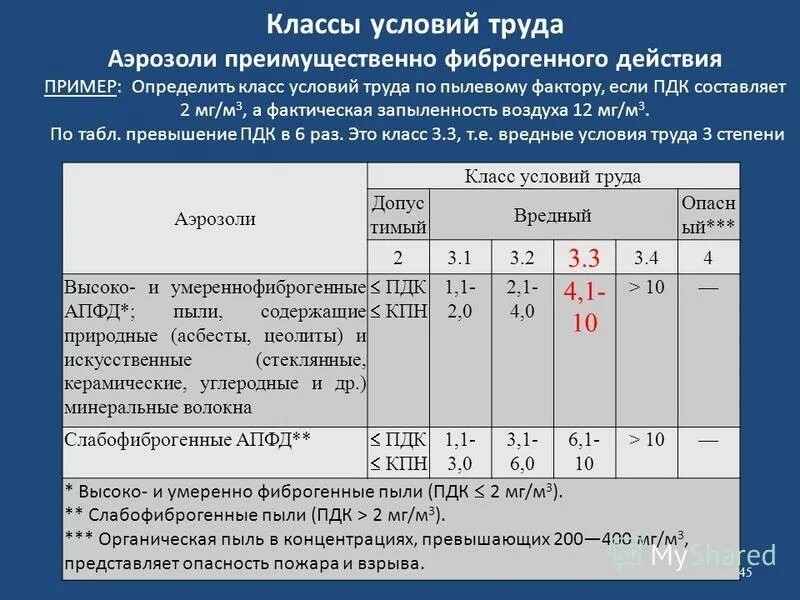 тнс индекс. классы условий труда.