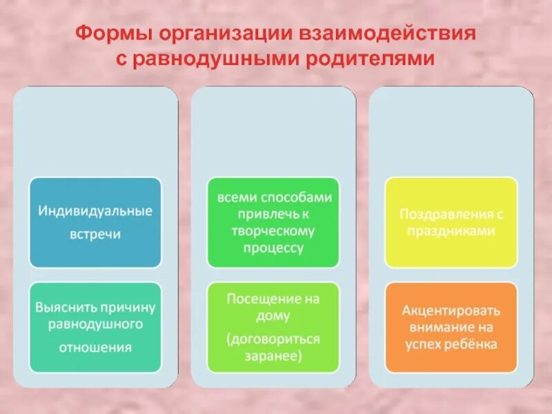 Организация взаимодействия в классе. Формы и способы взаимодействия с родителями классного руководителя. Форма организации взаимодействия с родителями. Формы организации взаимодействия. Организационные формы взаимодействия сродите6лями.