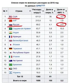 Список 21