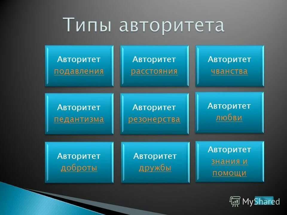авторитет руководителя иллюстрация. стратегии авторитета. виды авторитета руководителя. авторитет картинки. должностной авторитет.