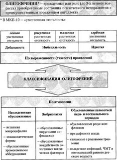 Степени умственной отсталости дебильность имбецильность идиотия