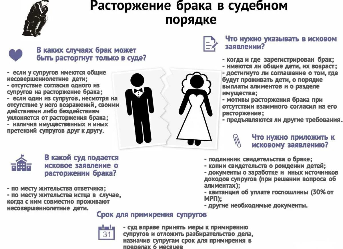 Как развестись при наличии детей