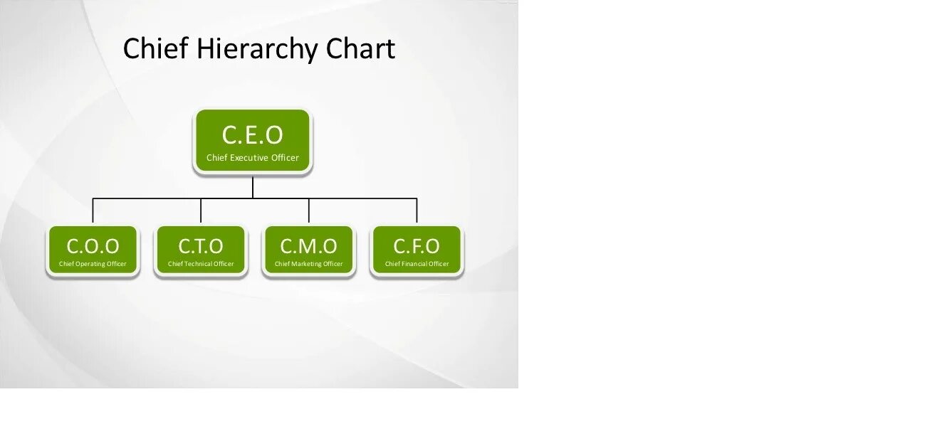 C2c что это. C-Level позиции. C Level Executive. Cio должность. C-Level что это.