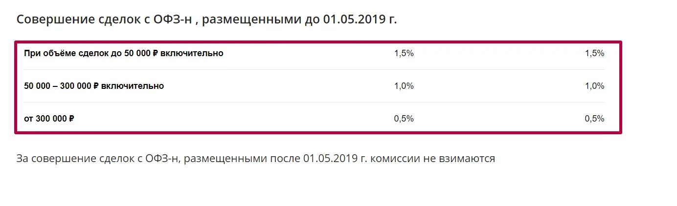 Счет офз. Скупка ОФЗ. Комиссии за покупку ОФЗ после 2019. Выплаты по облигациям государственного займа. ОФЗ.