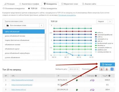 Проверка позиции сайта по ключу serp