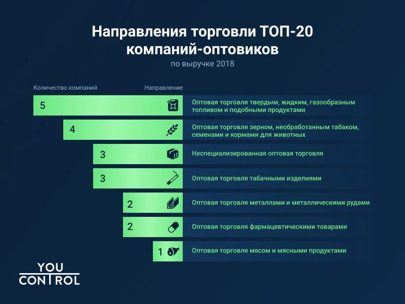 Направления предприятий. Направления торговли. направления коммерции. по направлению торговли. перечень направлений торговли.