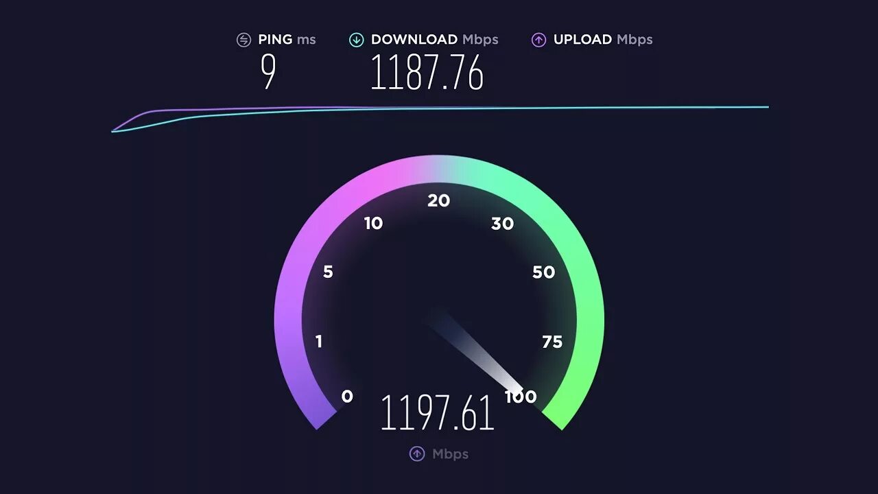 Спидтест. Скорость интернета. Тест скорости интернета. Speedtest скорость. Тест 5 g