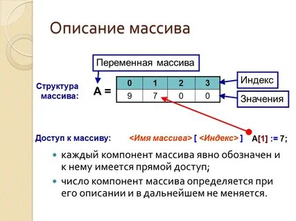 Получить ключи массива