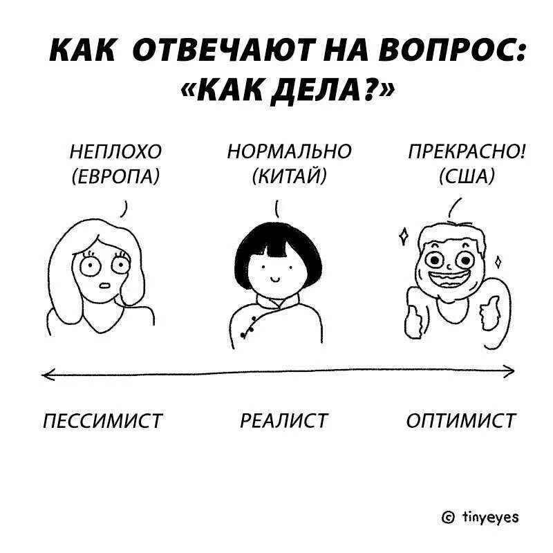 КВК ответить на вопрос как дела. Как ответить на вопрос как д. КСК ответить на вопрос как дела. Уау ответить на вопрос как дела. Kak