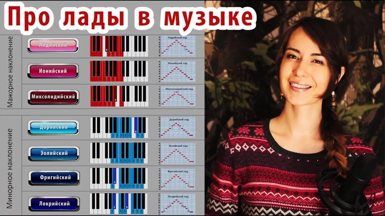 Песни лады а 4. Песни лады а 4. Песни лады а 4. Песни лады а 4. Песни лады а 4.