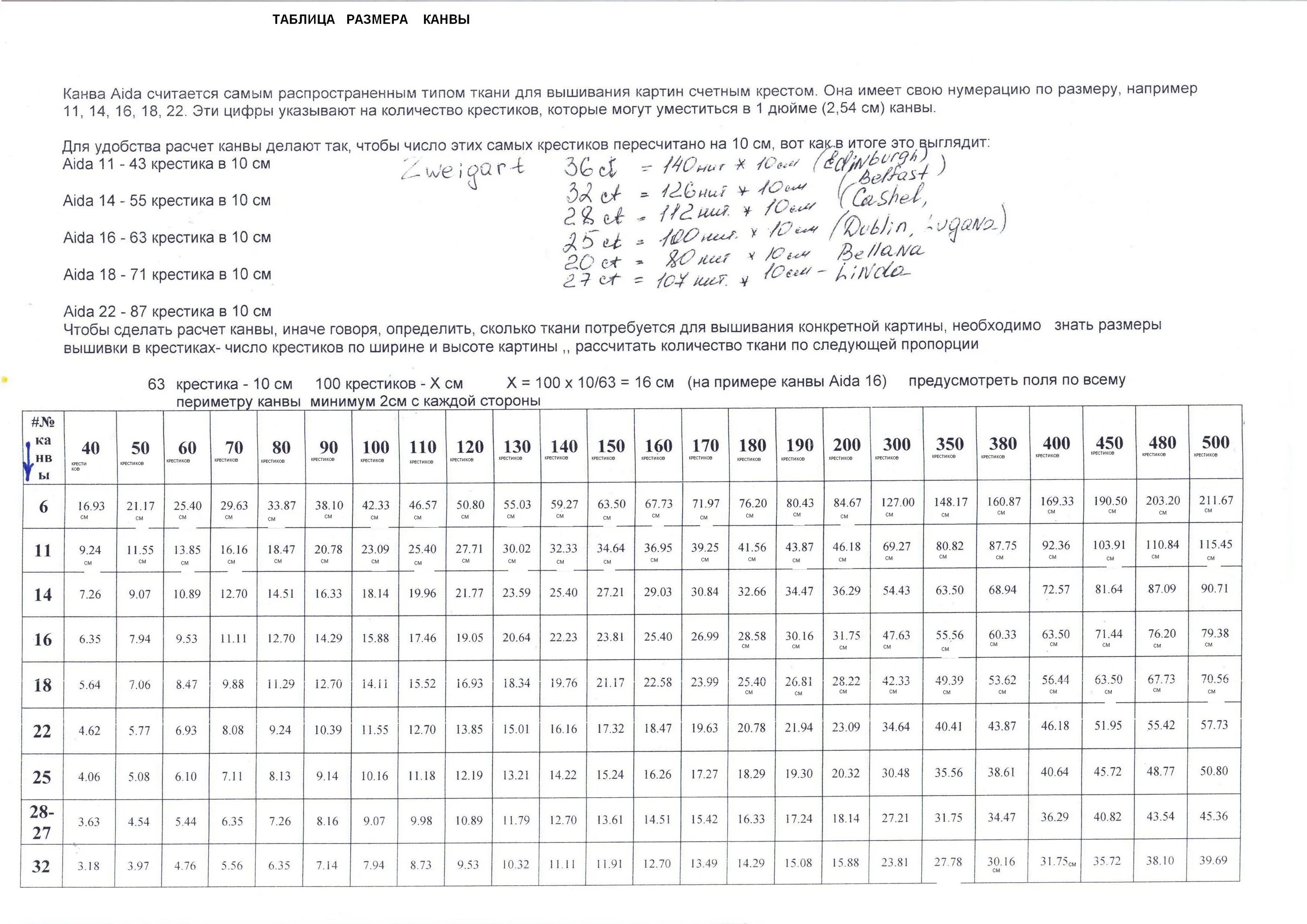 Таблица канву. Таблица каунтов канвы для вышивки. Таблица размеров канвы для вышивки. Расчет размера канвы для вышивки крестом. Рассчитать размер канвы по количеству крестиков.