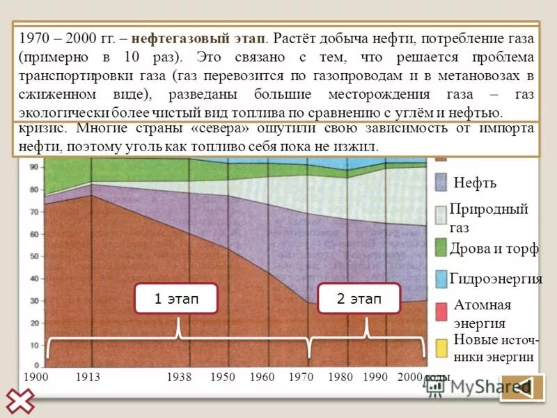 Сдвиги в мировом потреблении энергоресурсов. Структура мирового потребления энергоресурсов. Структура потребления первичных энергоресурсов. Сдвиги в мировом потреблении энергоресурсов 20 век.