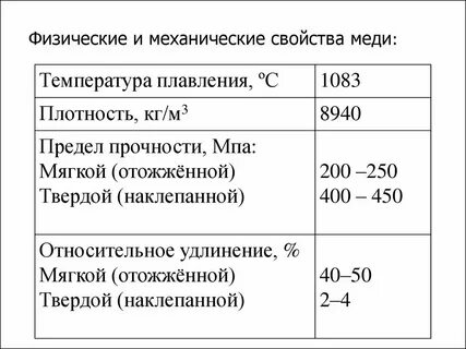 Физические свойства меди золота мела уксусной кислоты