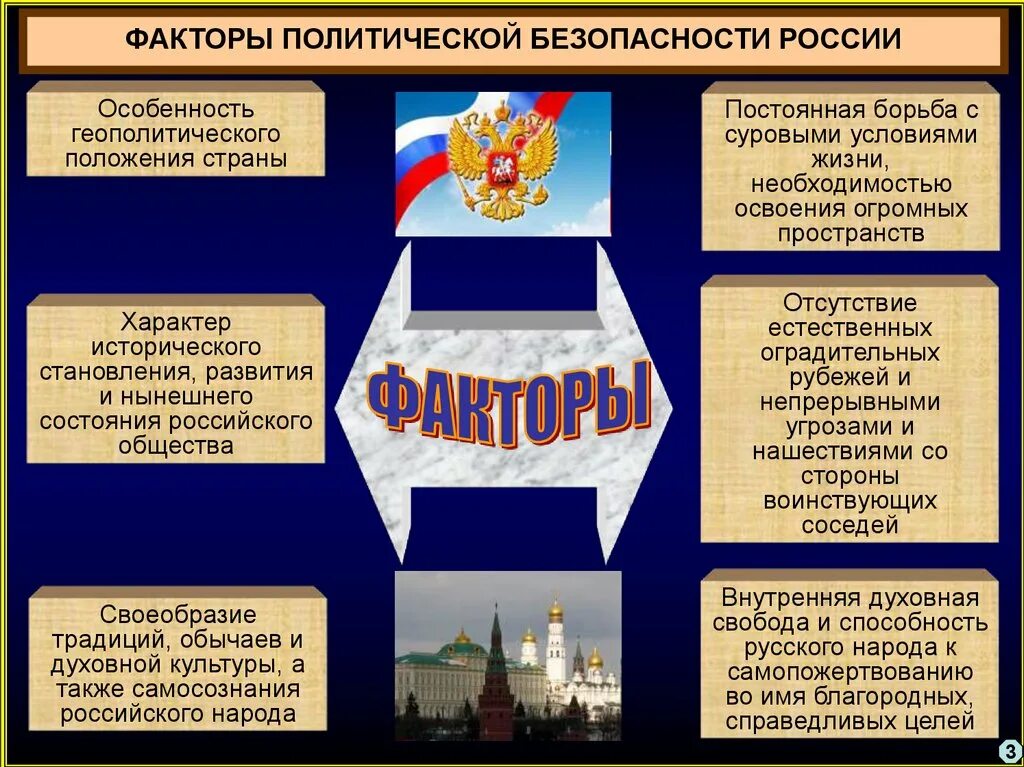 Политические факторы россии