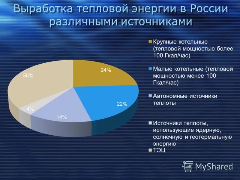 вопросы по тепловой энергии. требования к системам теплоснабжения и отопления. системы теплоснабжения, классификация, схемы, назначение. тепловая энергия инструменты. схемы тепловой энергии в мкд.