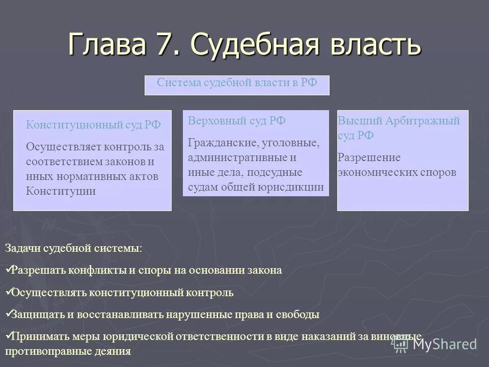 Седьмая глава конституции. Характеристика функции судебной власти в рф. система судебной власти в рф кратко. суды рф функции и структура. функции судебной власти и прокуратуры в рф по конституции.