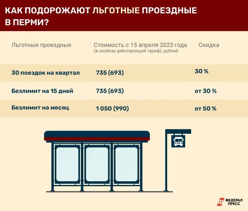 Сколько проезд в перми на автобусе. Транспортная карта пермь. проездной пенсионерам на общественный транспорт пермь.