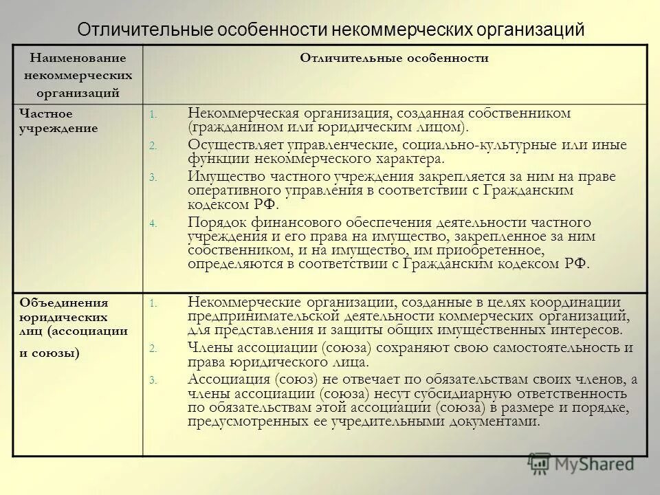 Особенности финансовых учреждений