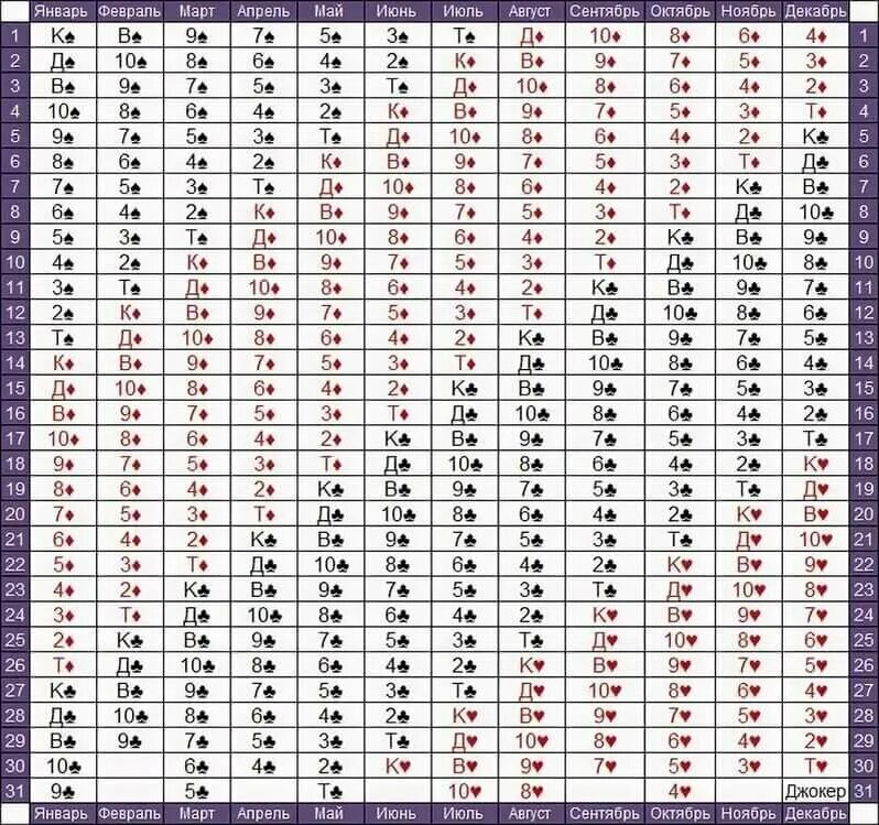 Совместимость по роберту кэмпу. 29 апреля какая карта. Совместимость по роберту кэмпу. Совместимость по роберту кэмпу. Совместимость по роберту кэмпу.