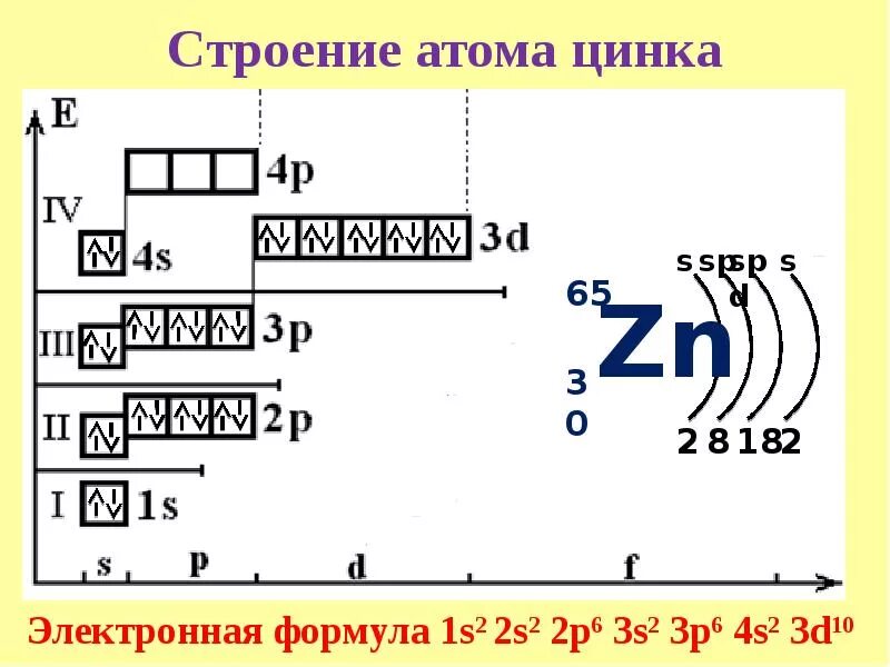 Электронная схема zn