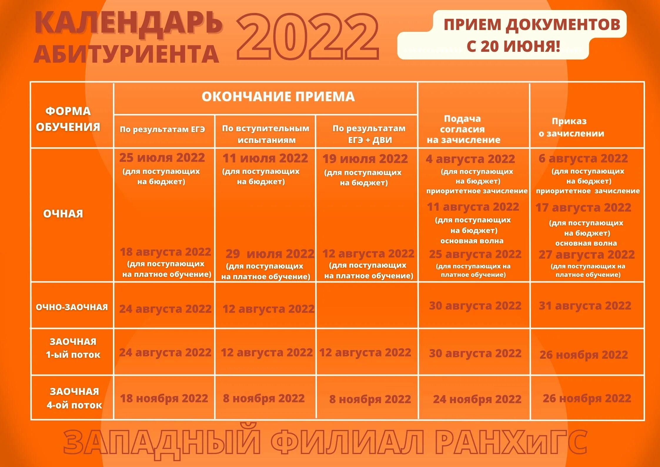 Программа обучения 2025. Календарь абитуриента 2025. календарь абитуриента для спо. ранхигс списки поступающих 2025. ранхигс календарь абитуриента.