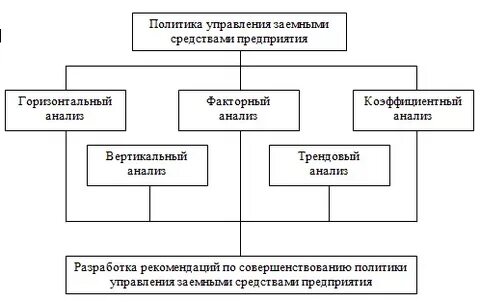 Анализ финансовых аспектов