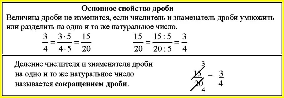 Основные дроби. Основное свойство дроби правило. Правило основные свойства дроби. Основное правило дроби. Основное свойство дроби устно.