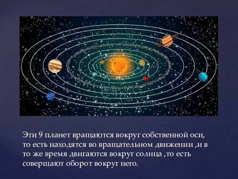 Какая планеты быстрее всего вращается вокруг