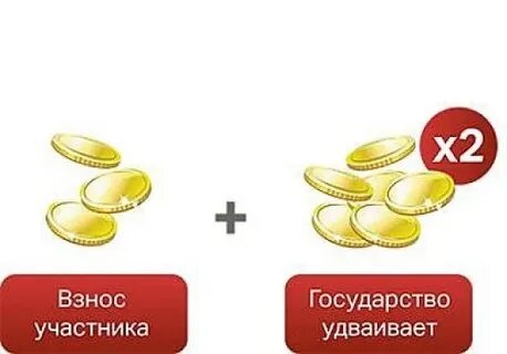 Взносы участников