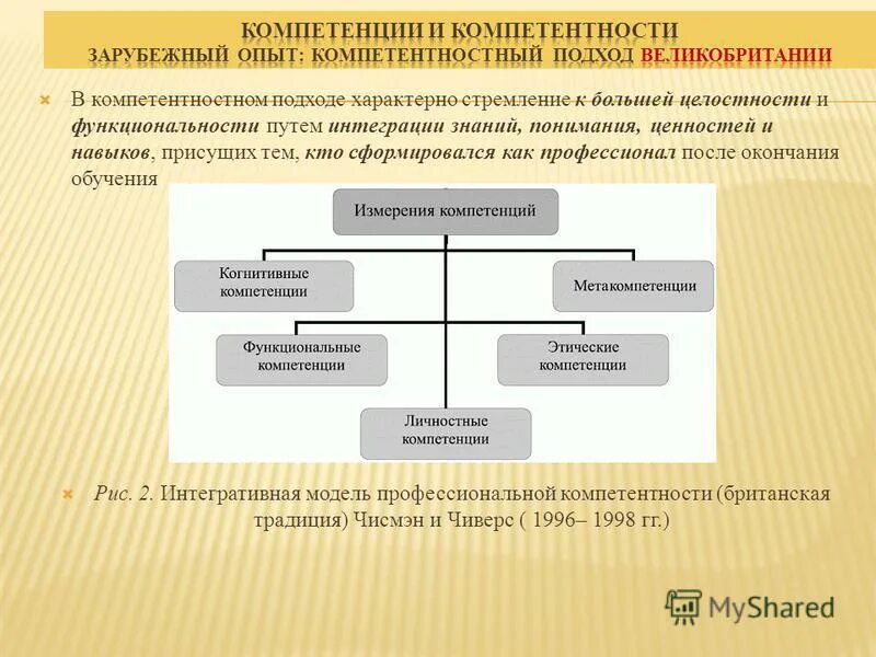 аксиологический подход. ценности и их роль в жизни человека. подходы к пониманию ценностей. подходы к пониманию культуры. основные подходы к пониманию культуры.