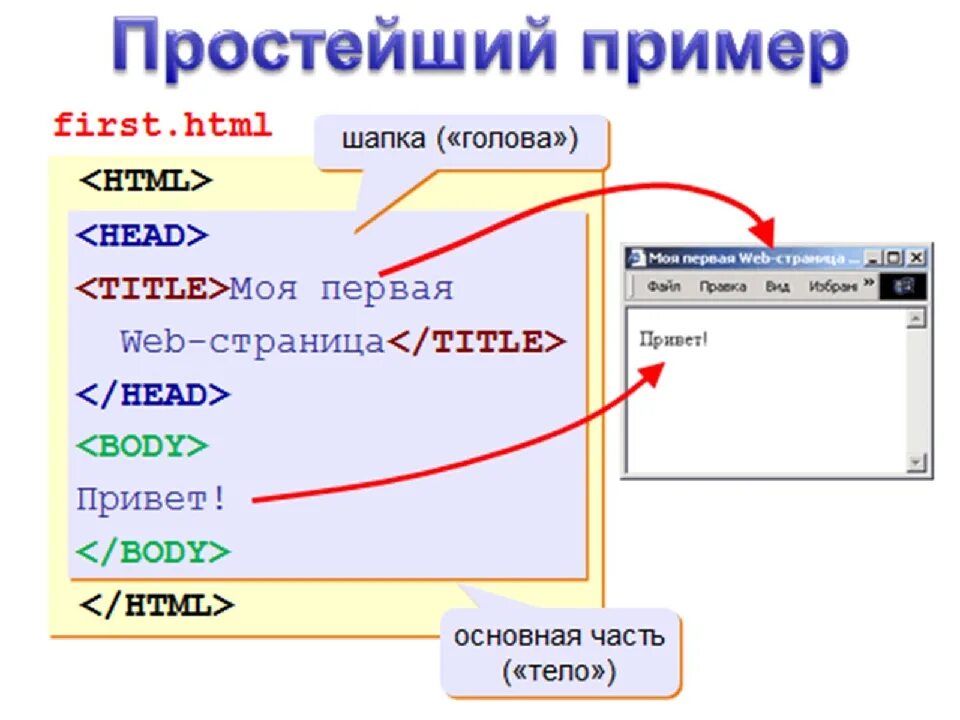 Web страницей называют