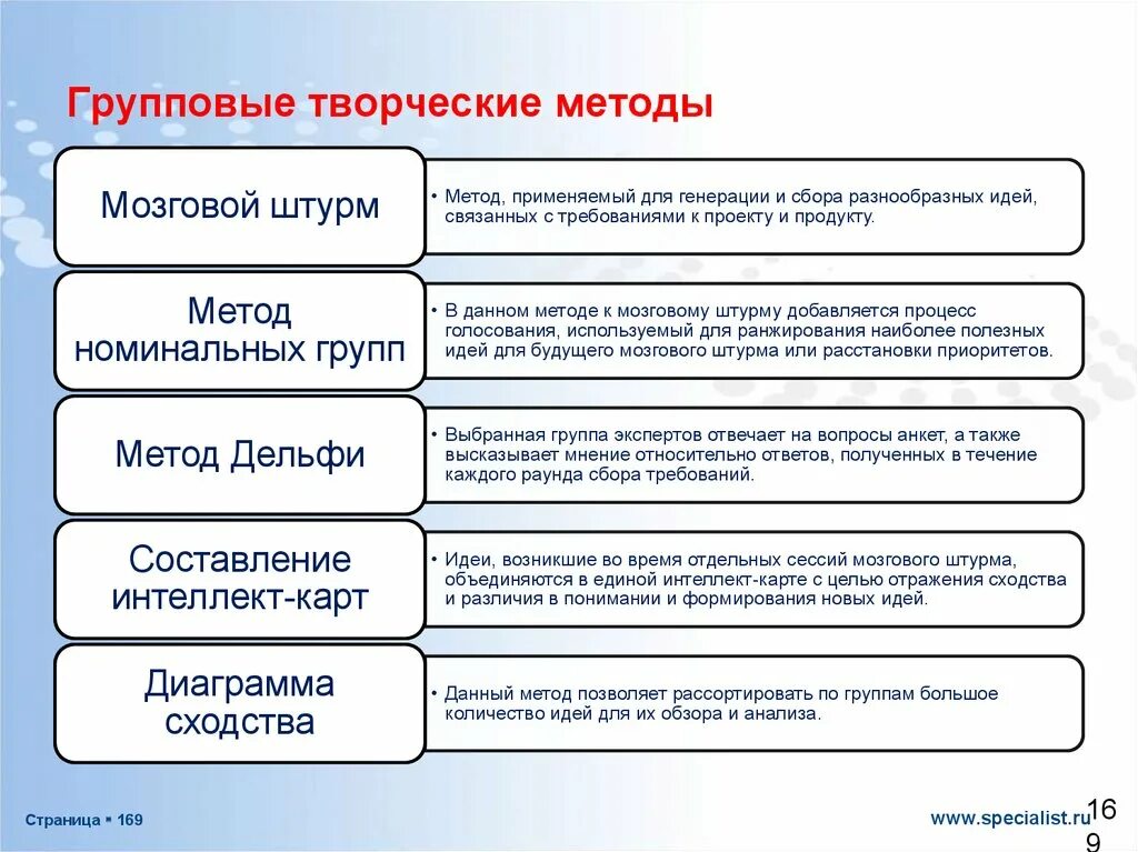 Групповая методика обучения. Метод группового творчества. Технология групповой работы методы. Метод обучения групповой работы. К методам группового творчества относят.