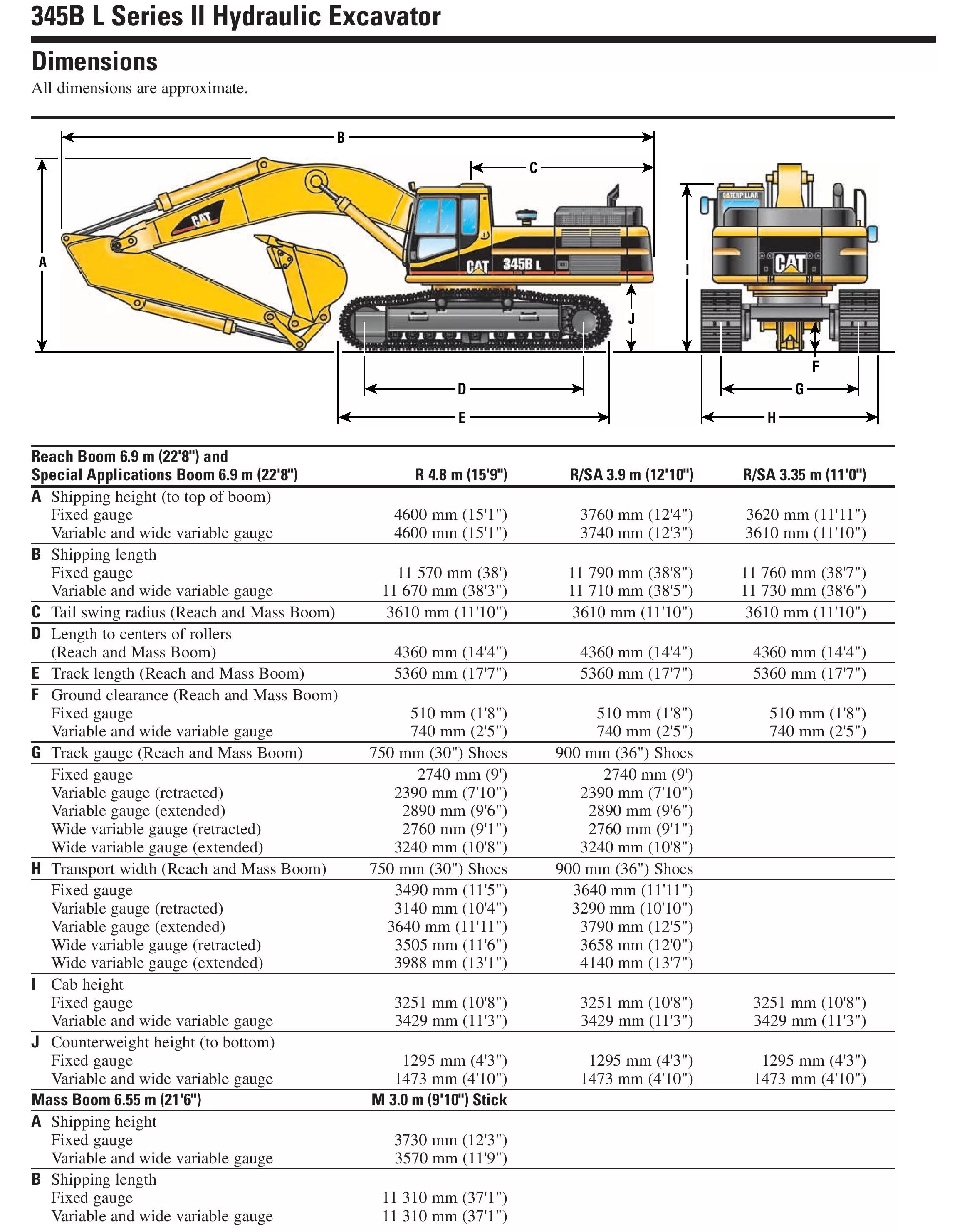 Расход топлива гусеничного экскаватора. Габариты экскаватора cat 320d. экскаватор cat 345 технические характеристики. экскаватор cat 336 габариты. экскаватор caterpillar 330 схема.
