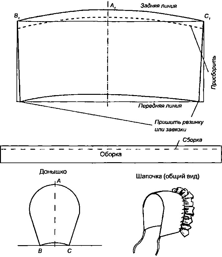 Выкройка тюбетейки. Выкройка капора чепчика для новорожденного. Построение выкройки шапочки для новорожденного. Головной убор чепчик выкройка. Выкройка для шитья чепчика для новорожденного.