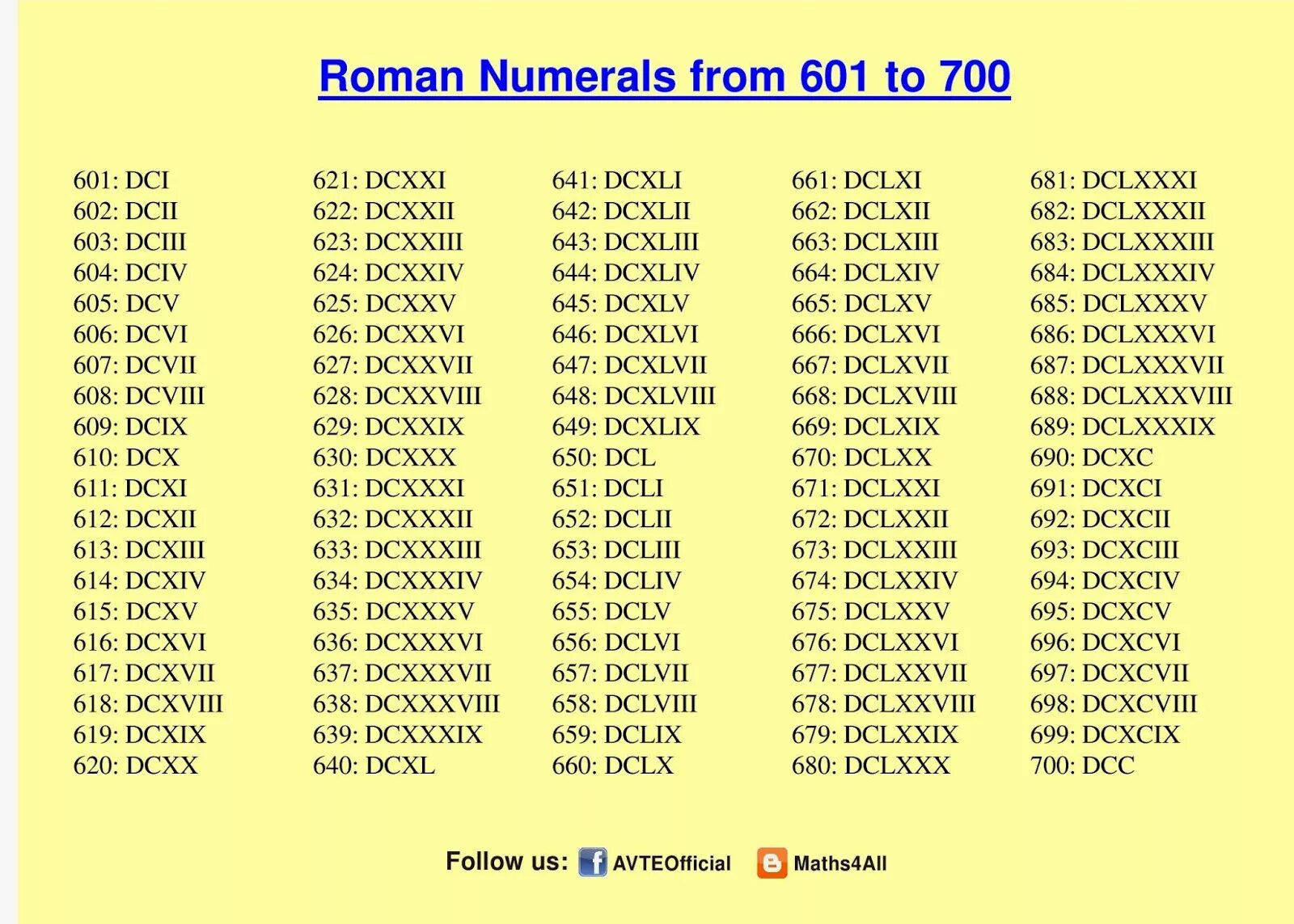 Римские 1 до 100. Арабские и римские цифры от1 до 100. Римские цифры с переводом на русские цифры от 1-100. Таблица латинских цифр от 1 до 100.
