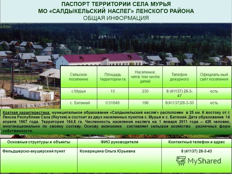 Погода улус. Ленский улус,с толон. Погода улус. Ugms14 таттинский улус. Погода улус.