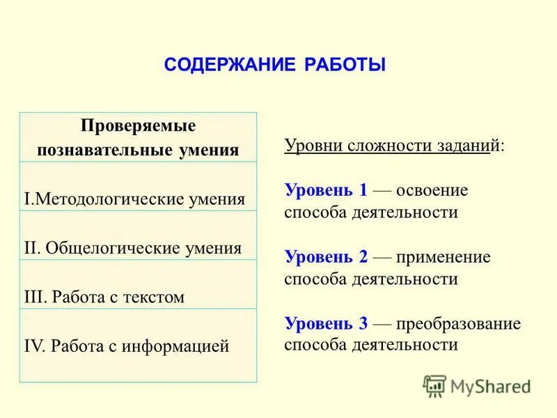 уровни работы с текстом. уровни работы с текстом. уровни работы с текстом. этапы чтения текста. общество работа с текстом.