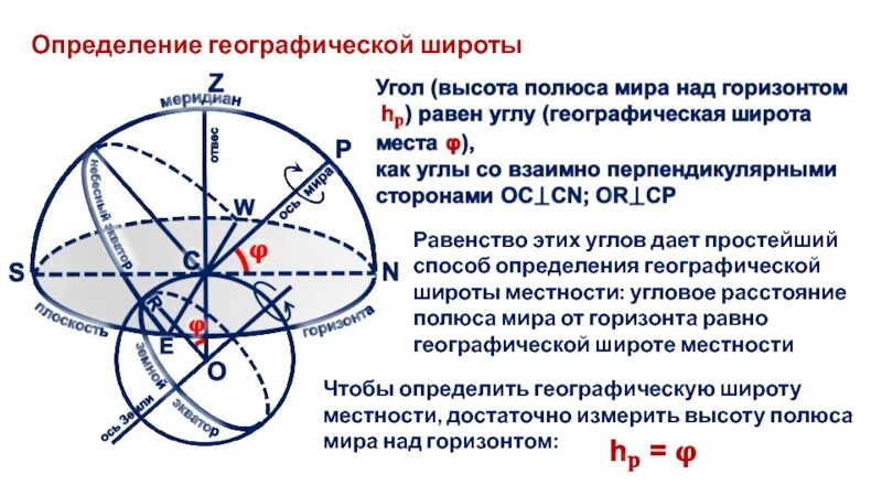 Система небесных координат. Системы координат в астрономии. Определение географической широты астрономия.