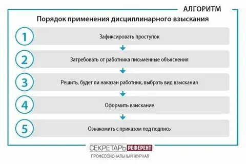 Наложение или применение дисциплинарного взыскания
